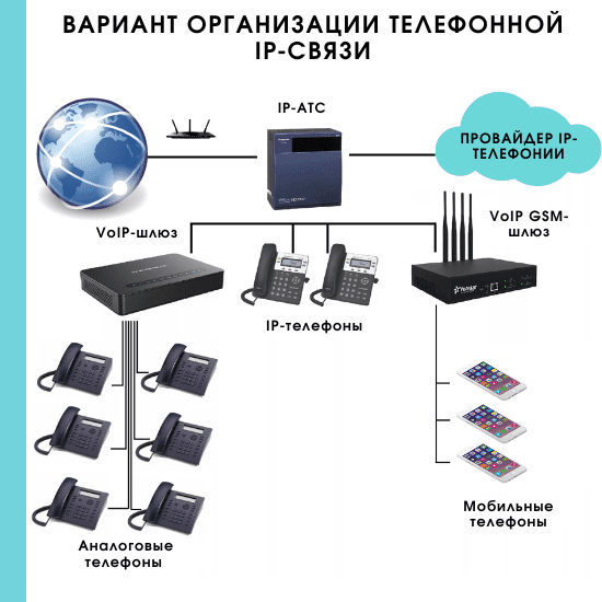 схема атс на предприятии